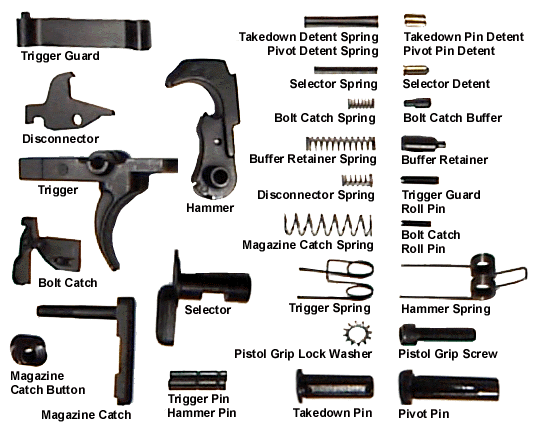 Lower Parts Kit Labeled